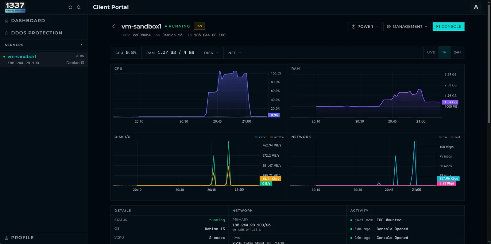 The 1337 Hosting control panel: live CPU, RAM, disk and network graphs for a running server