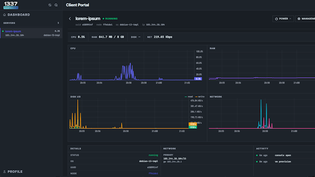 1337 Hosting control panel — live resource metrics