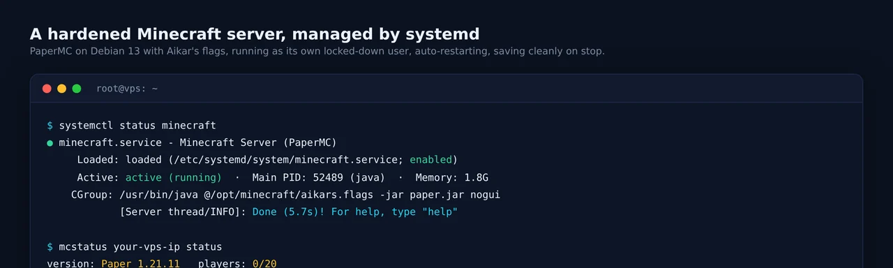 systemctl status showing the hardened Minecraft service active, and a status ping reporting the Paper version and player count